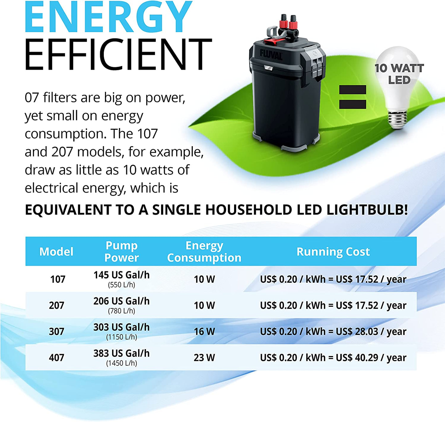 407 Performance Canister Filter - for Aquariums up to 100 Gallons - Aquarium Canister Filter