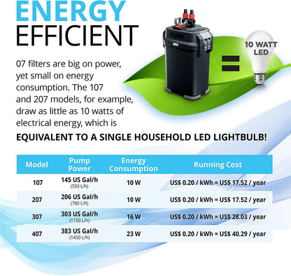 407 Performance Canister Filter - for Aquariums up to 100 Gallons - Aquarium Canister Filter