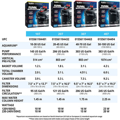407 Performance Canister Filter - for Aquariums up to 100 Gallons - Aquarium Canister Filter