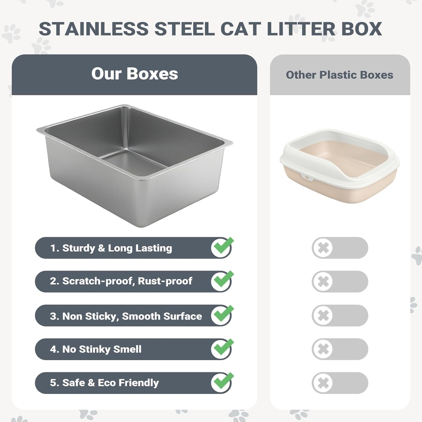 Kirecoo Premium Stainless Steel Cat Litter Box - High-Sided, Non-Stick, Easy-Clean Pan for Cats and Small Pets