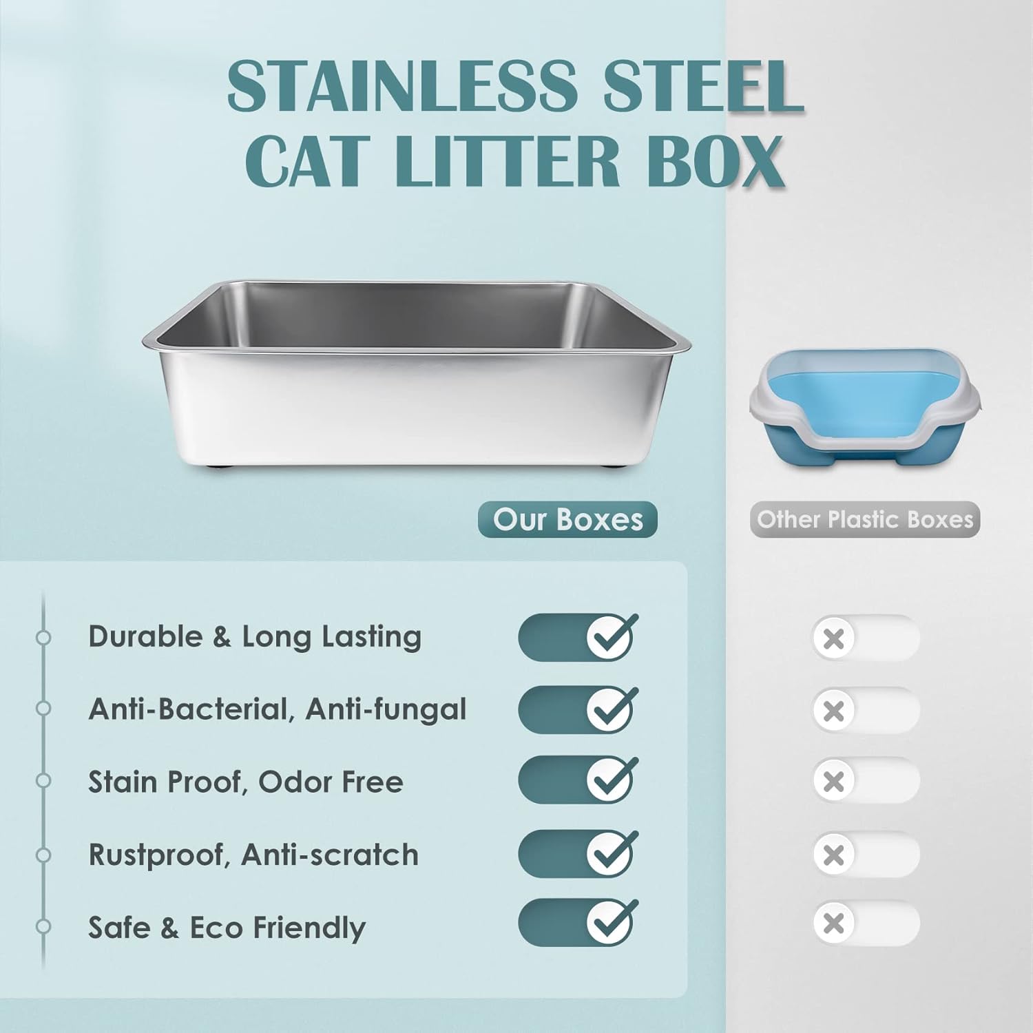 IKITCHEN Large Stainless Steel Cat Litter Box - Odor Resistant, Stain-Free, Rustproof, Non-Stick Surface with Anti-Slip Bottom - 19.5" L x 13.5" W x 6" H