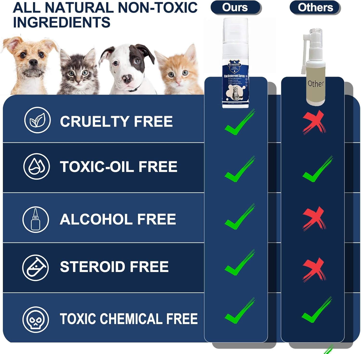 Cat Deterrent Spray - Safe Indoor & Outdoor Deterrent for Furniture Protection, Effective Training Aid with Natural Ingredients - Non-Toxic Anti-Scratch Formula (Blue, M)