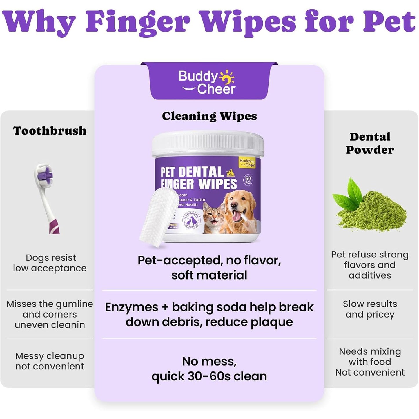 No-Rinse Dog Dental Care Wipes, Cat & Dog Tooth Brushing Kit, Dog Wipes for Pet & Cat Teeth Cleaning, Dog Toothbrush Finger Dental Wipes to Remove Plaque & Tartar, Disposable Dog Wipes - 50 Count