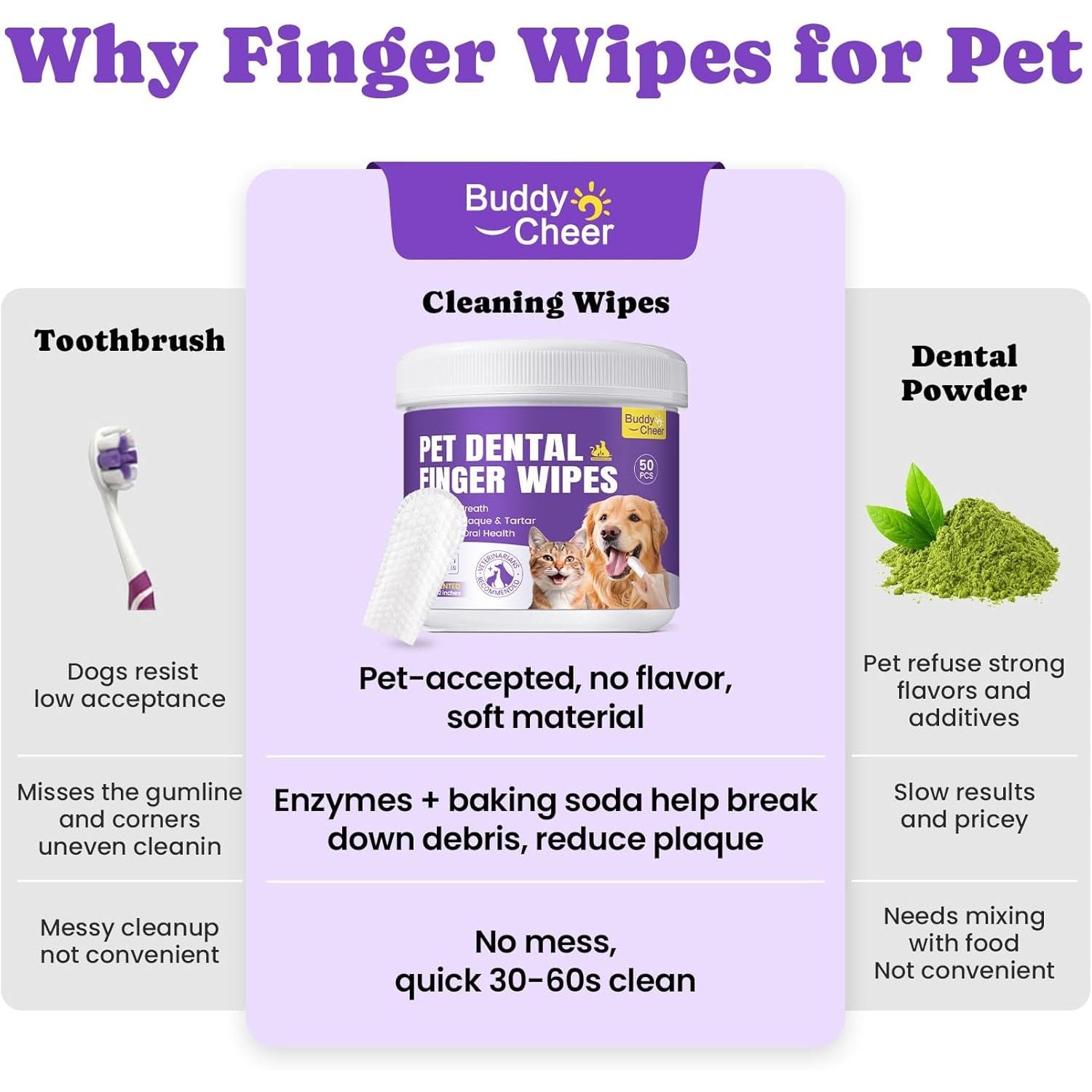 No-Rinse Dog Dental Care Wipes, Cat & Dog Tooth Brushing Kit, Dog Wipes for Pet & Cat Teeth Cleaning, Dog Toothbrush Finger Dental Wipes to Remove Plaque & Tartar, Disposable Dog Wipes - 50 Count