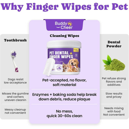 No-Rinse Dog Dental Care Wipes, Cat & Dog Tooth Brushing Kit, Dog Wipes for Pet & Cat Teeth Cleaning, Dog Toothbrush Finger Dental Wipes to Remove Plaque & Tartar, Disposable Dog Wipes - 50 Count