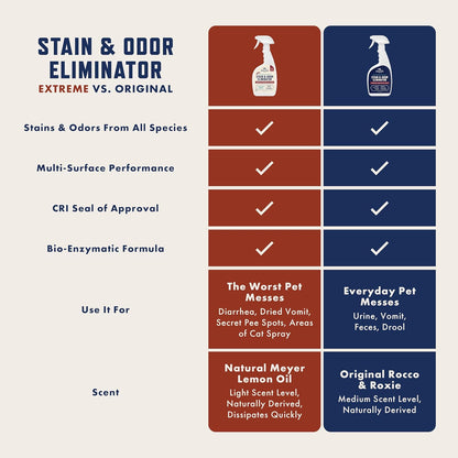 Rocco & Roxie Enzymatic Stain and Odor Eliminator for Pets, 32oz - Effective Carpet Cleaner and Urine Remover for Cats and Dogs