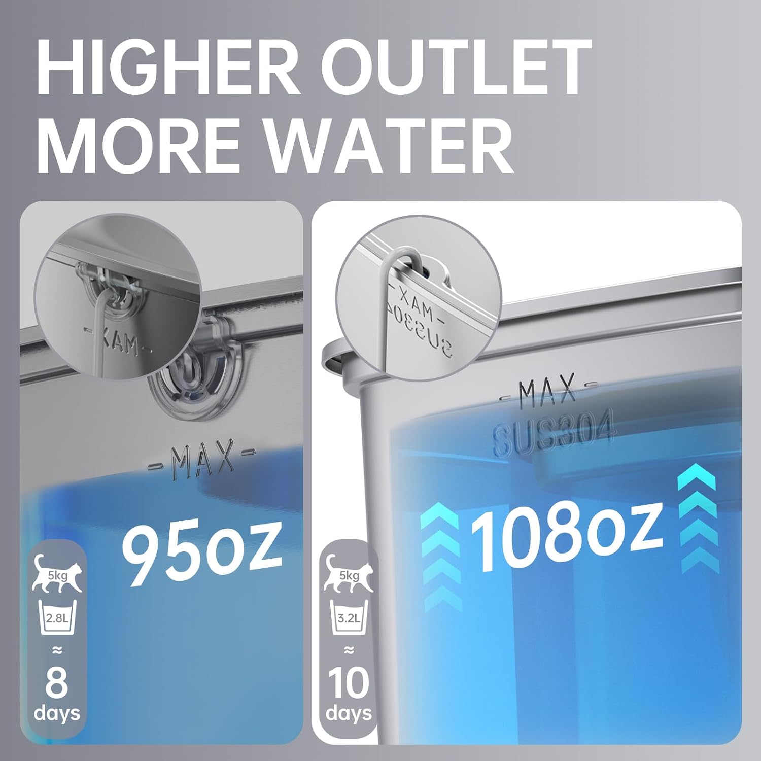 Premium Stainless Steel Automatic Pet Water Fountain - 3.2L Capacity with 3 Filters & Silicone Mat for Cats & Dogs - Award-Winning Silver Design