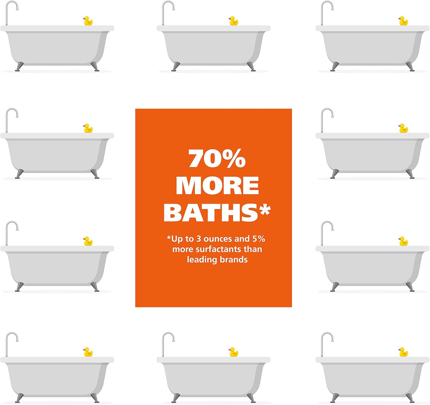 Wahl USA Dry Skin & Itch Relief Pet Shampoo for Dogs