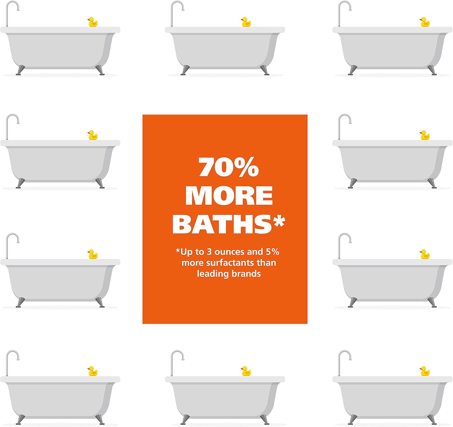 Wahl USA Dry Skin & Itch Relief Pet Shampoo for Dogs