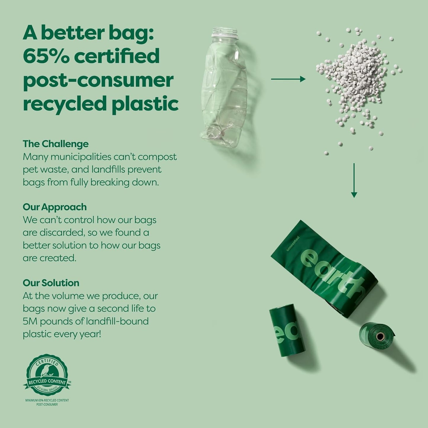 Durable Dog Waste Bag Dispenser, Leakproof and Unscented with Starter Roll