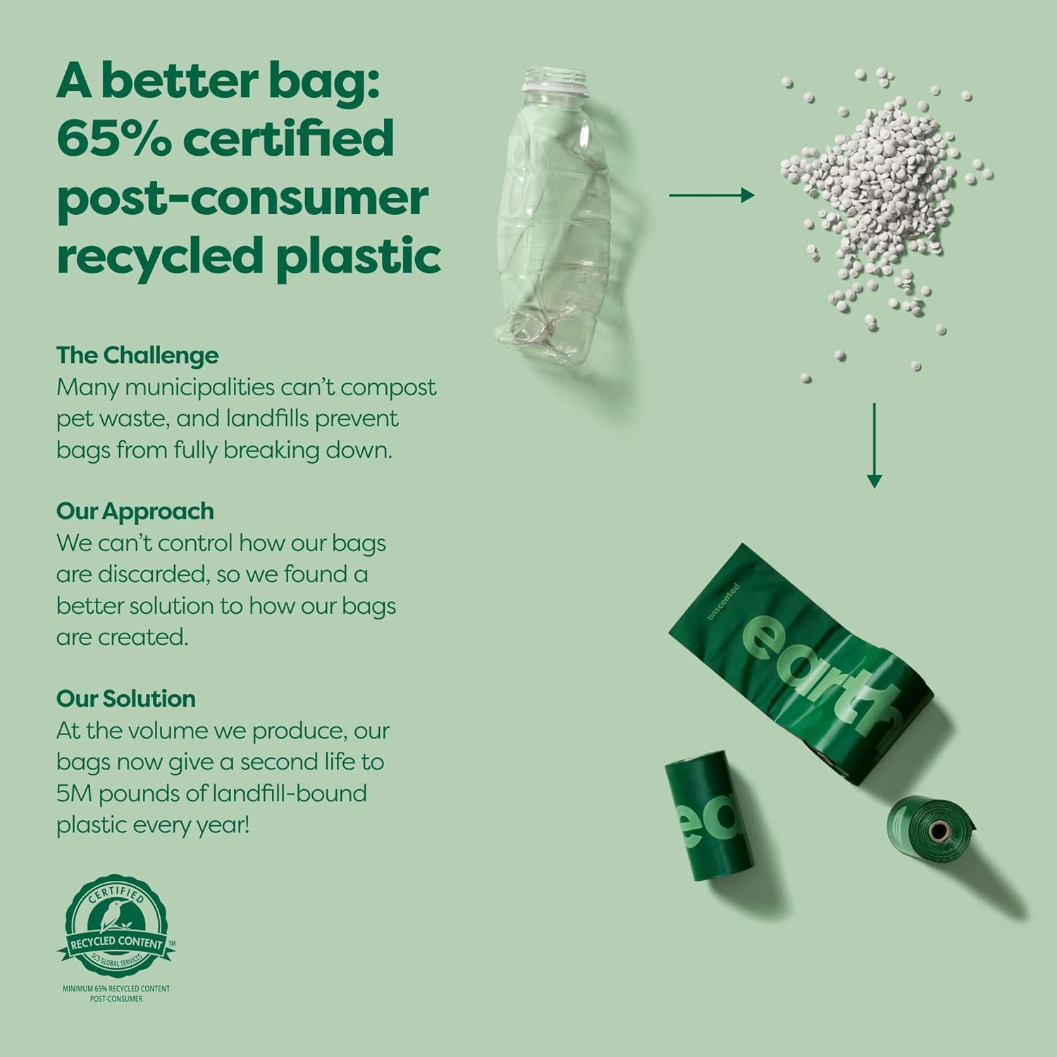 Durable Dog Waste Bag Dispenser, Leakproof and Unscented with Starter Roll