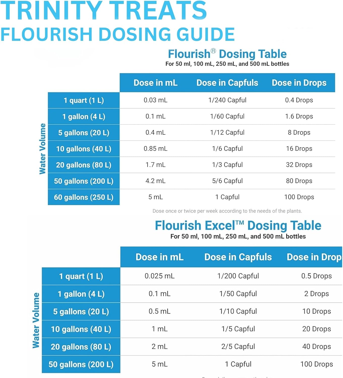Flourish Supplement 250Ml, Flourish Excel Organic Carbon 250Ml Including Microfiber Cleaning Cloth(Flourish Planted Aquarium Supplement Flourish Excel Organic Carbon for Aquatic Plants)