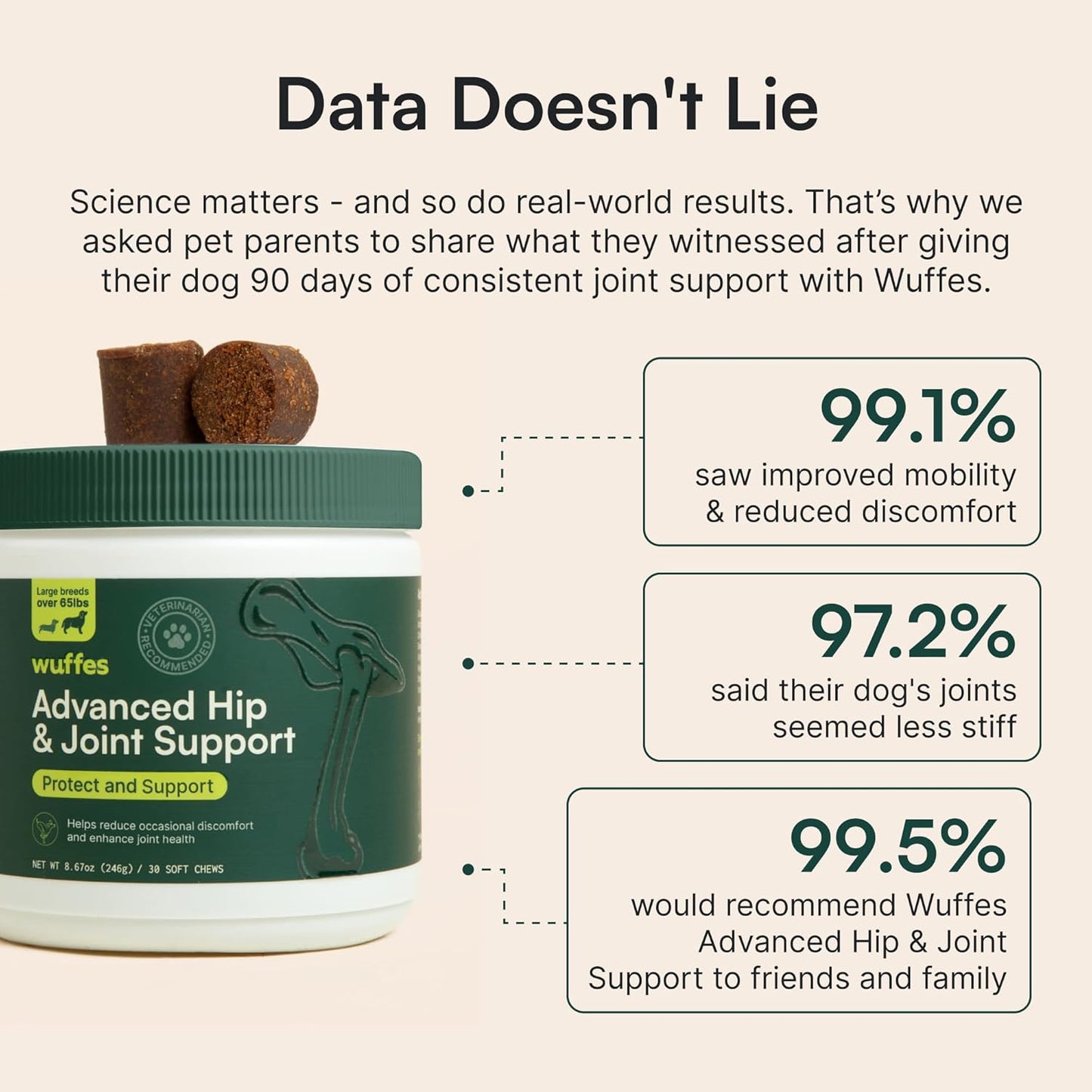 Wuffes Advanced Hip & Joint Chews for Dogs - Powerful Support with Glucosamine, Chondroitin & Omega 3 (Pack of 2, Small & Large Breed)