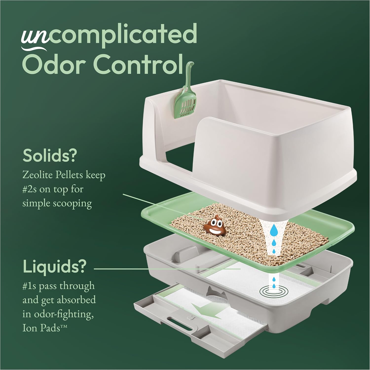 Transform Your Cat's Litter Experience with the Purina Tidy Cats Breeze XL All-In-One Odor Control System - Perfect for Multi-Cat Households!