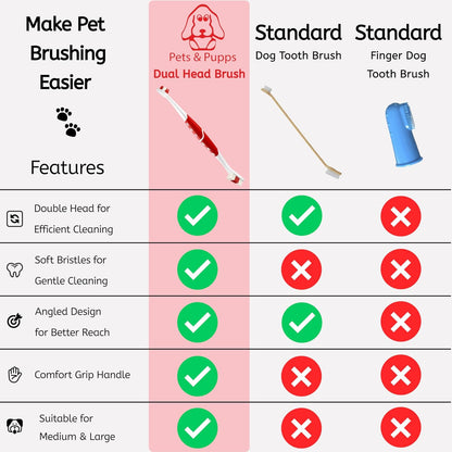 Professional Pet Toothbrush for Dogs and Cats with Soft Bristles 