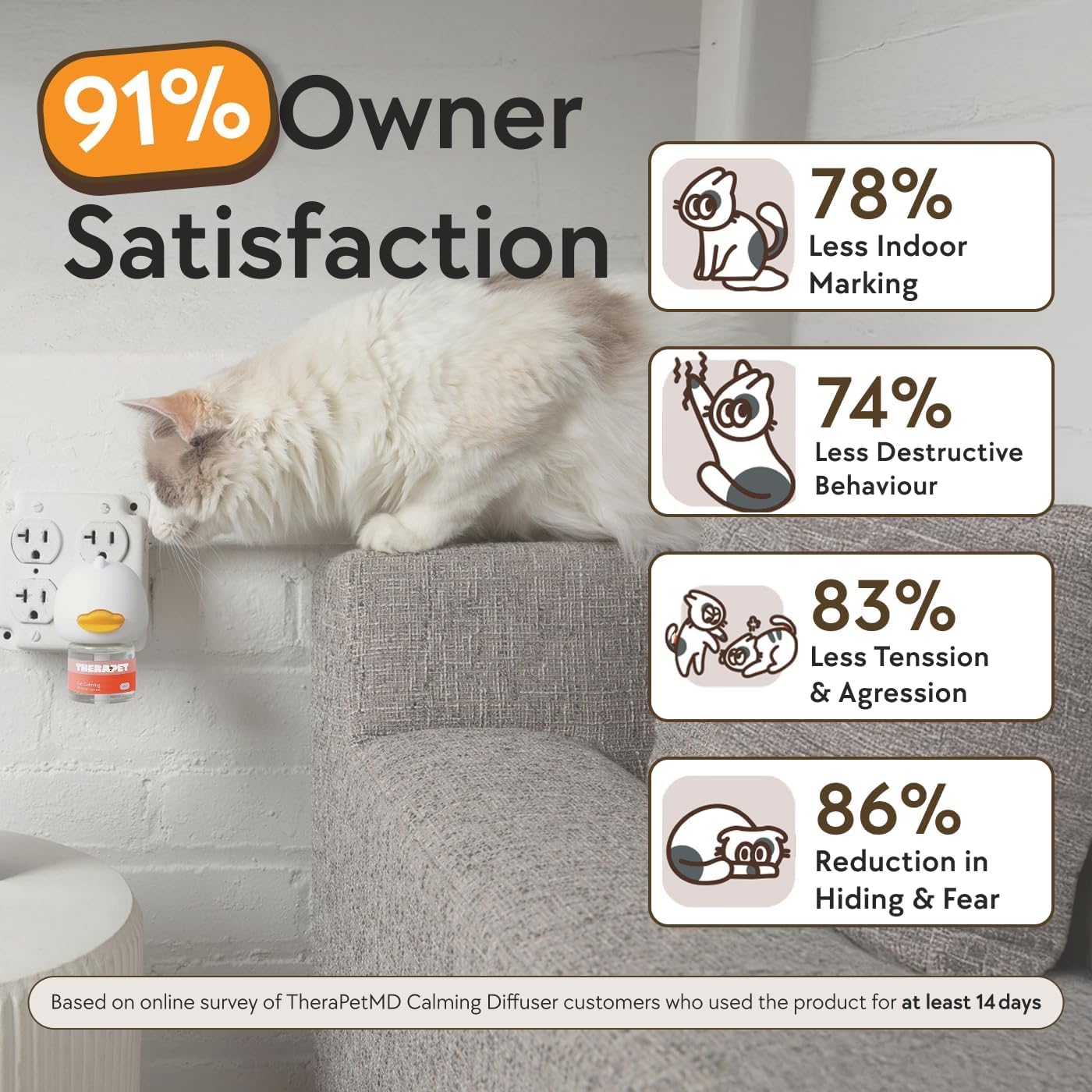 Therapetmd - Cat Calming Diffuser Pheromone Kit - Multi Cat Anxiety Relief Stress Reduction Plugin 700 Sq Ft Coverage Vet Recommended.