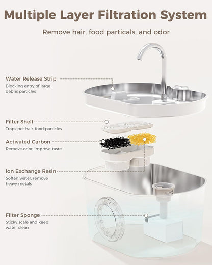 Neareal Stainless Steel Cat Water Fountain - 74Oz/2.2L Automatic Pet Drinking Dispenser with Quadruple Filtration System and Water Level Window