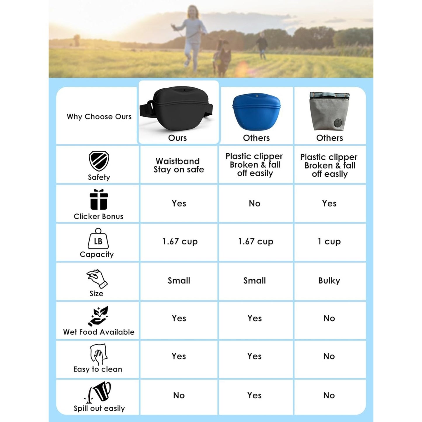 Dog Treat Pouch with Training Clicker and Enhanced Magnetic Closure, 1.67 Cup Silicone Treat Bag Fanny Pack with Adjustable Waist Belt for Pet Training and Walking (Black)