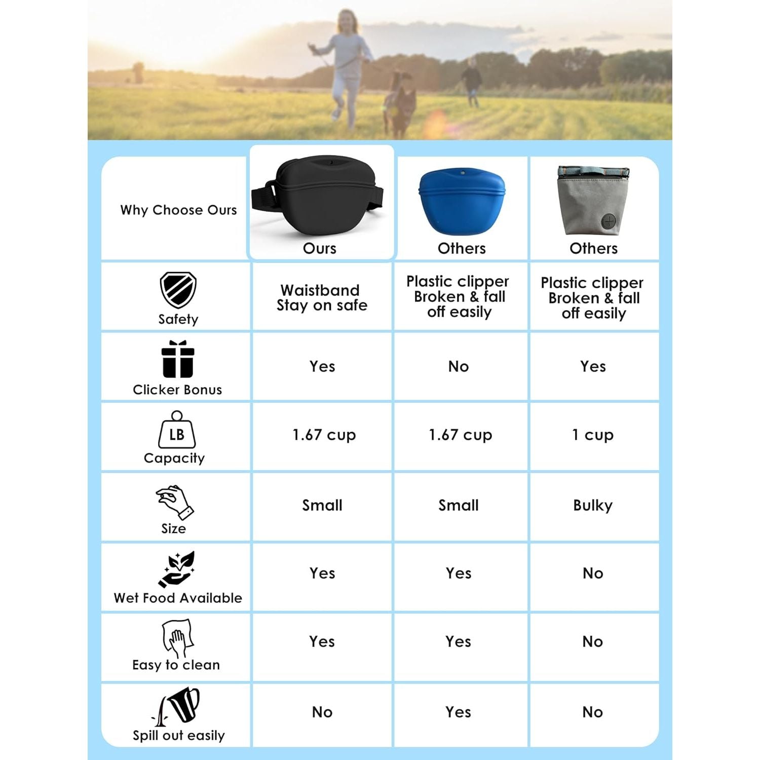 Dog Treat Pouch with Training Clicker and Enhanced Magnetic Closure, 1.67 Cup Silicone Treat Bag Fanny Pack with Adjustable Waist Belt for Pet Training and Walking (Black)