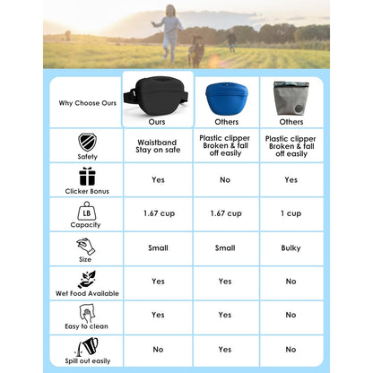 Dog Treat Pouch with Training Clicker and Enhanced Magnetic Closure, 1.67 Cup Silicone Treat Bag Fanny Pack with Adjustable Waist Belt for Pet Training and Walking (Black)