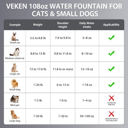 Premium Stainless Steel Automatic Pet Water Fountain - 3.2L Capacity with 3 Filters & Silicone Mat for Cats & Dogs - Award-Winning Silver Design