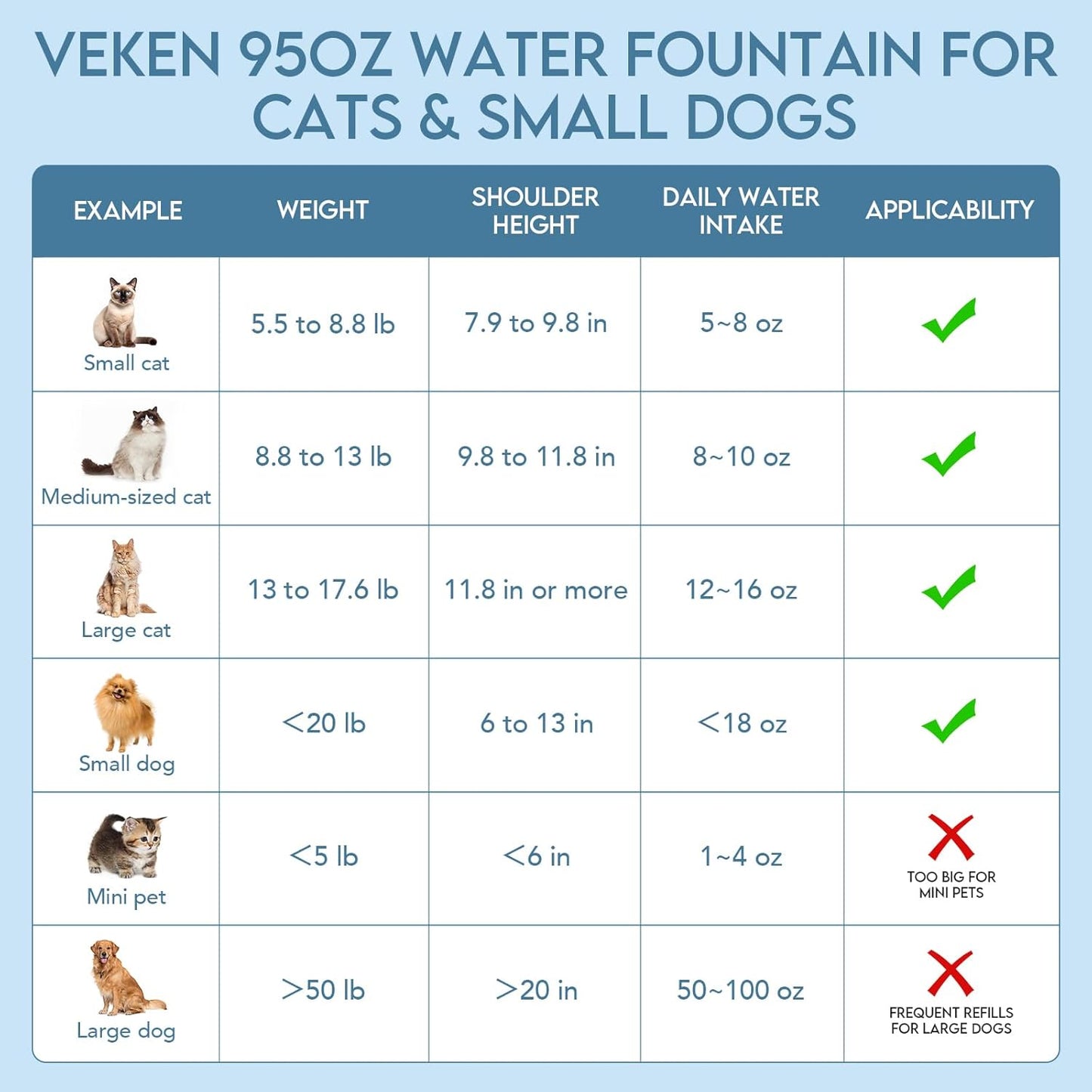 Award-Winning Automatic Pet Water Fountain with Replacement Filters for Cats and Dogs (Grey, Plastic)