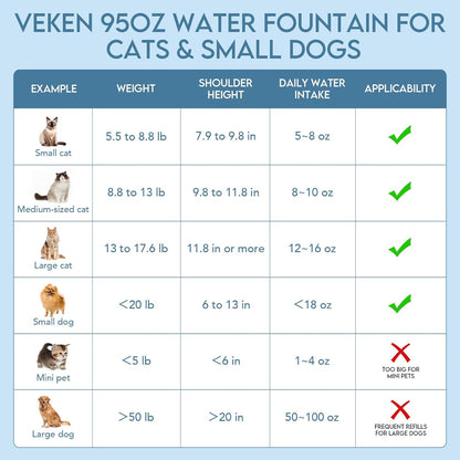 Award-Winning Automatic Pet Water Fountain with Replacement Filters for Cats and Dogs (Grey, Plastic)