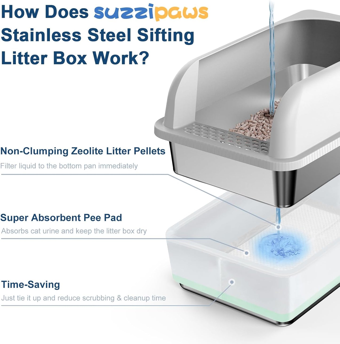 Premium Stainless Steel Sifting Litter Box with Lid - Perfect for High Peeing Cats, Easy to Clean, and Odor-Resistant Design