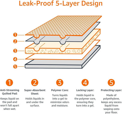 Amazon Basics Leak-Proof Super Absorbent Dog and Puppy Training Pads, 5-Layer Quick-Dry Solution, Regular Size (22x22"), 50 Count, Blue & White