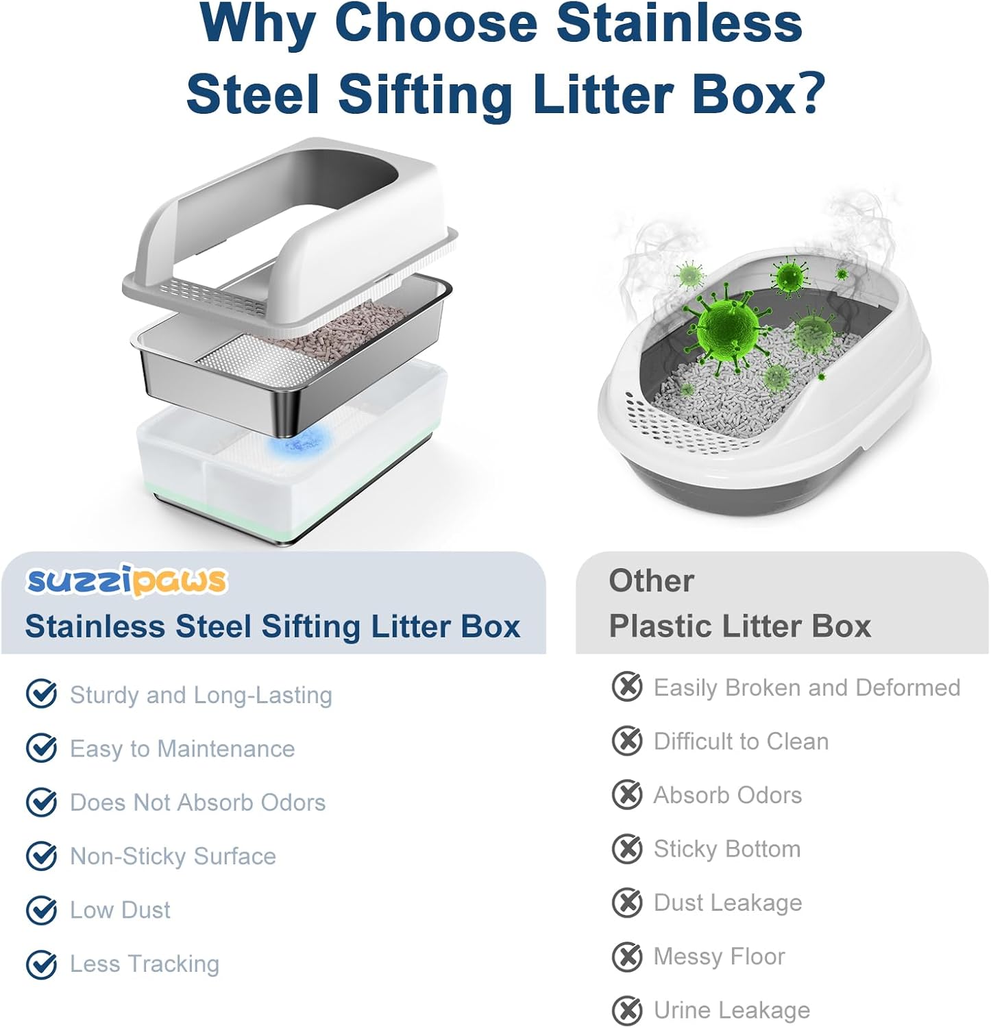 Premium Stainless Steel Sifting Litter Box with Lid - Perfect for High Peeing Cats, Easy to Clean, and Odor-Resistant Design