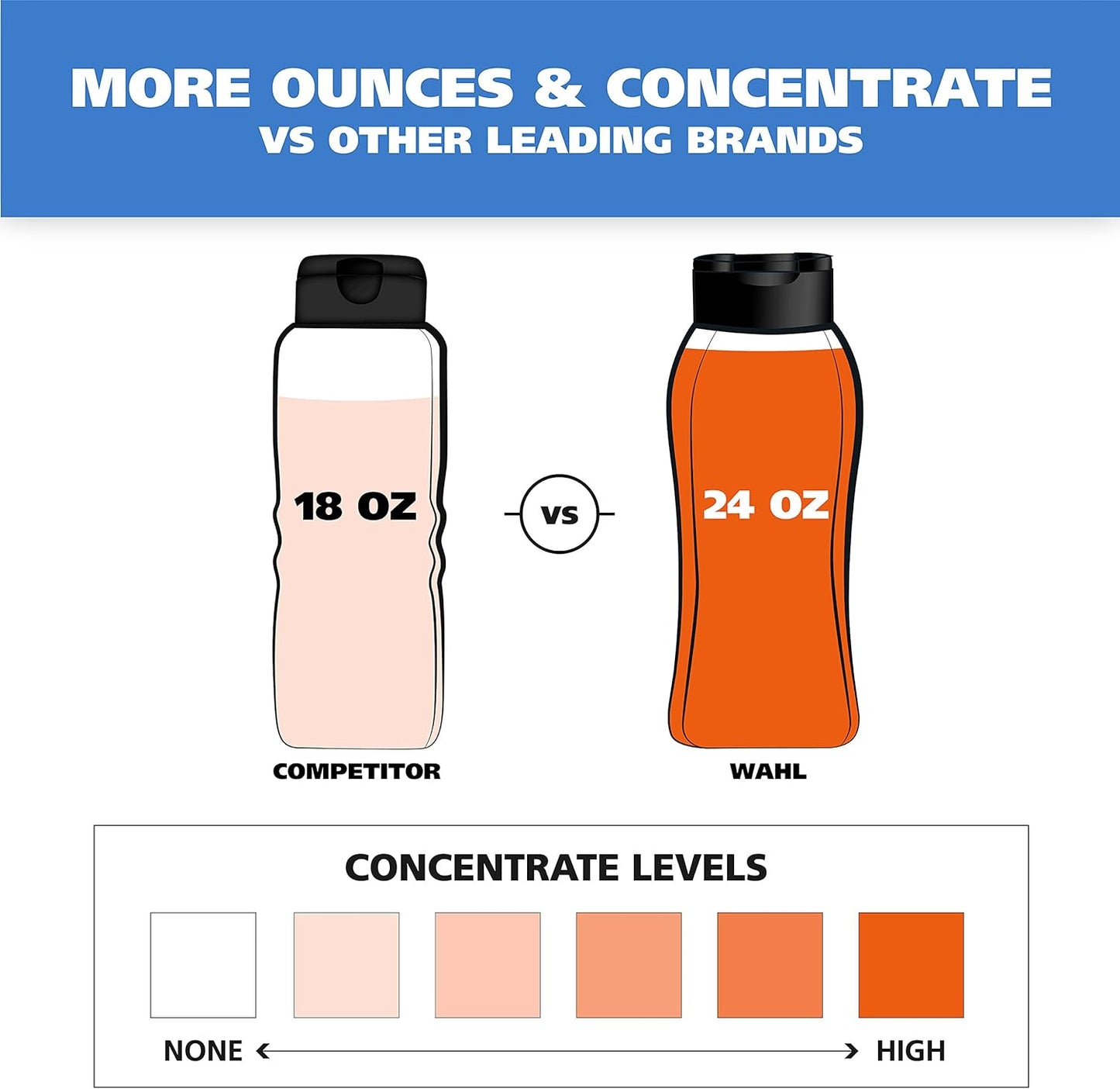 Wahl USA Dry Skin & Itch Relief Pet Shampoo for Dogs