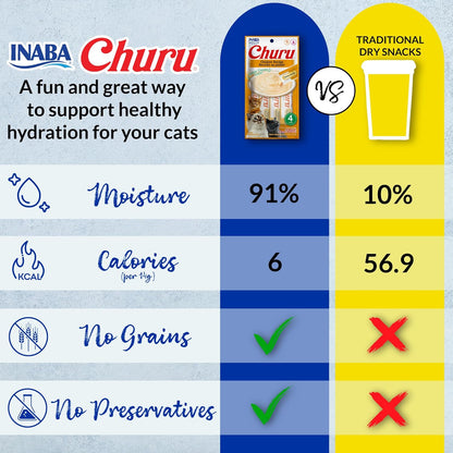 Churu Cat Treats, Grain-Free, Lickable, Squeezable Creamy Purée Cat Treat/Topper with Vitamin E & Taurine, 0.5 Ounces Each Tube, 50 Tubes, Tuna & Chicken Variety