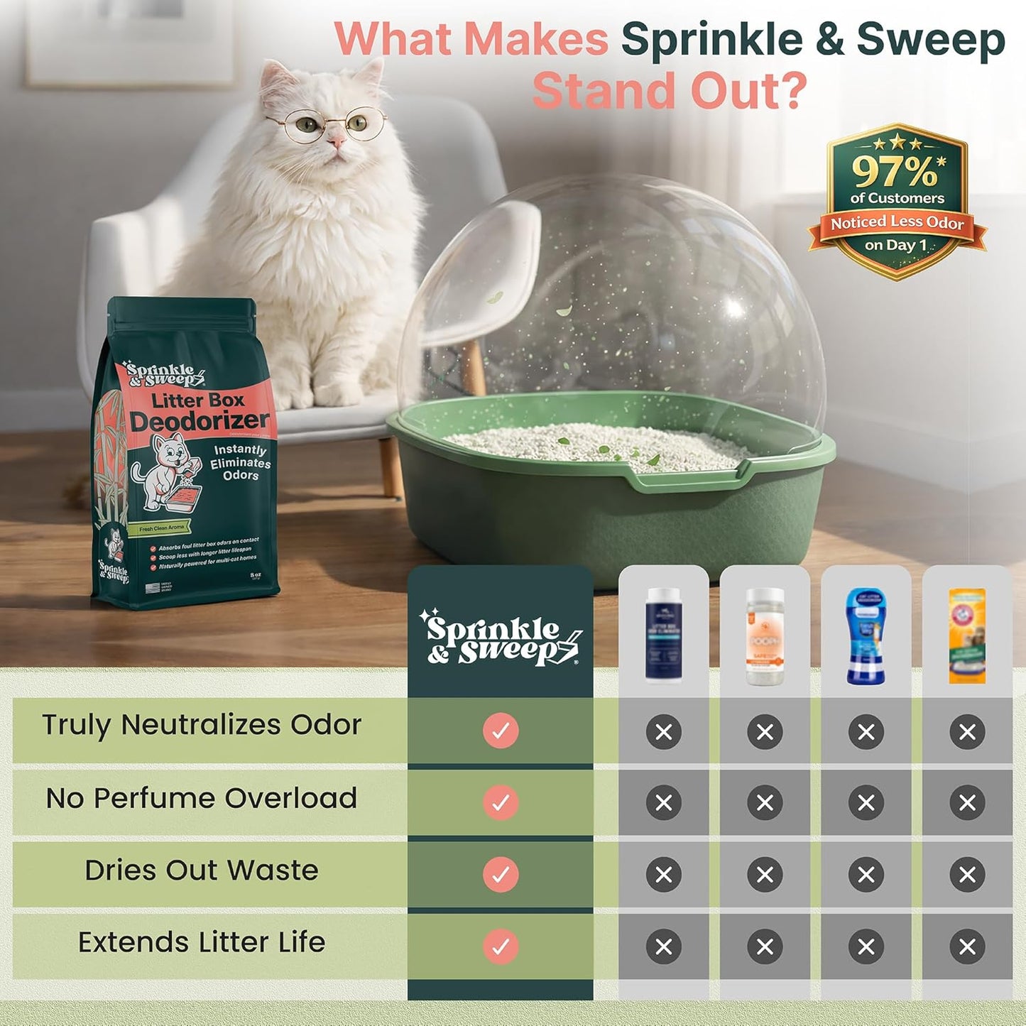 Premium Cat Litter Deodorizer | Non-Toxic and Safe for Kittens | Odor Control and Home Freshening | Convenient Sprinkle and Sweep Application | Made in the USA