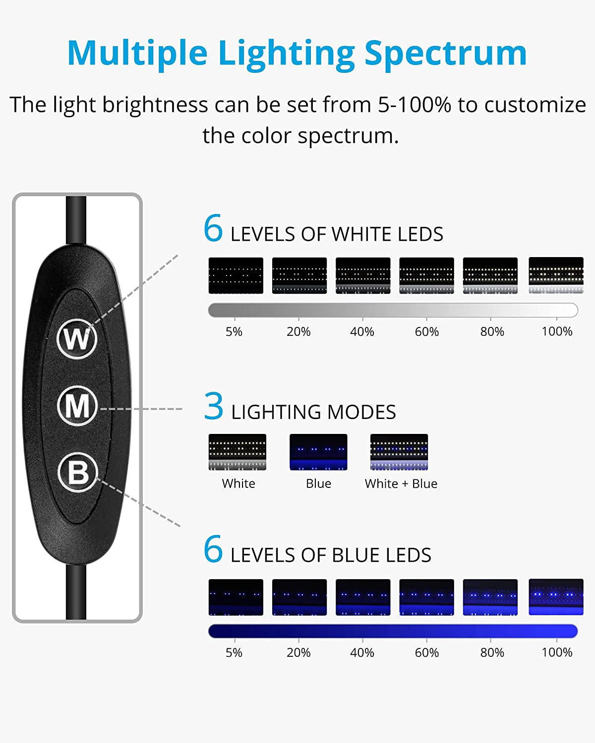 ClassicLED Aquarium Light – White & Blue LEDs with Extendable Brackets (36–48'', 25W)
