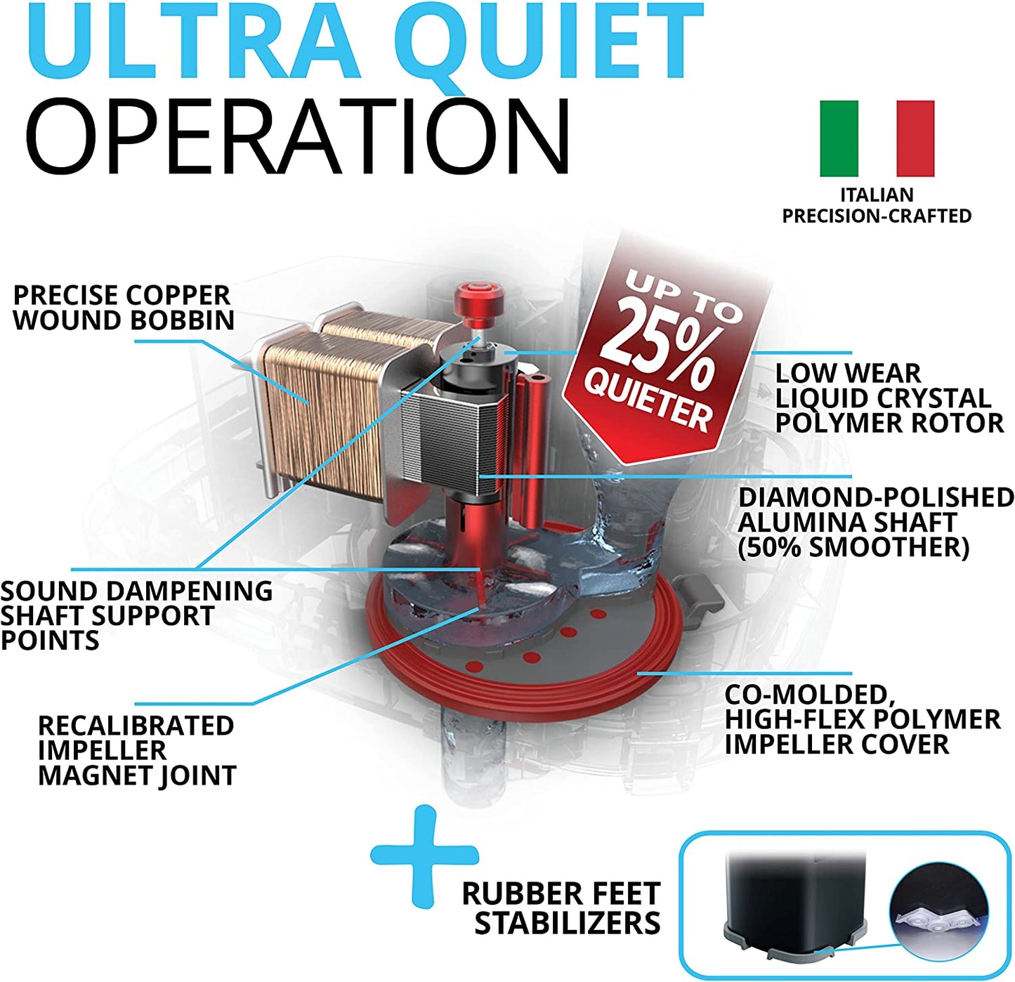 407 Performance Canister Filter - for Aquariums up to 100 Gallons - Aquarium Canister Filter